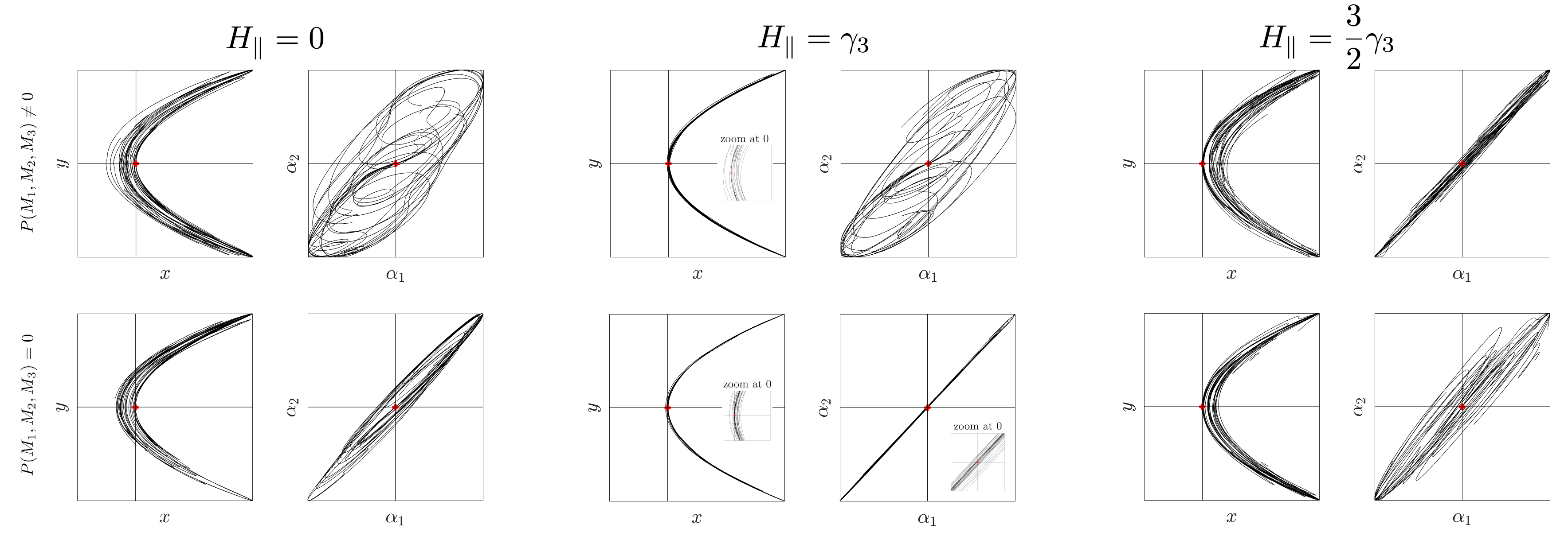 Controllability