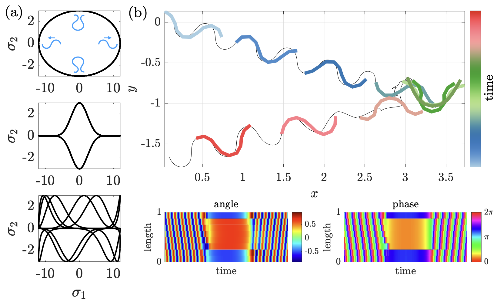 Optimal shapes