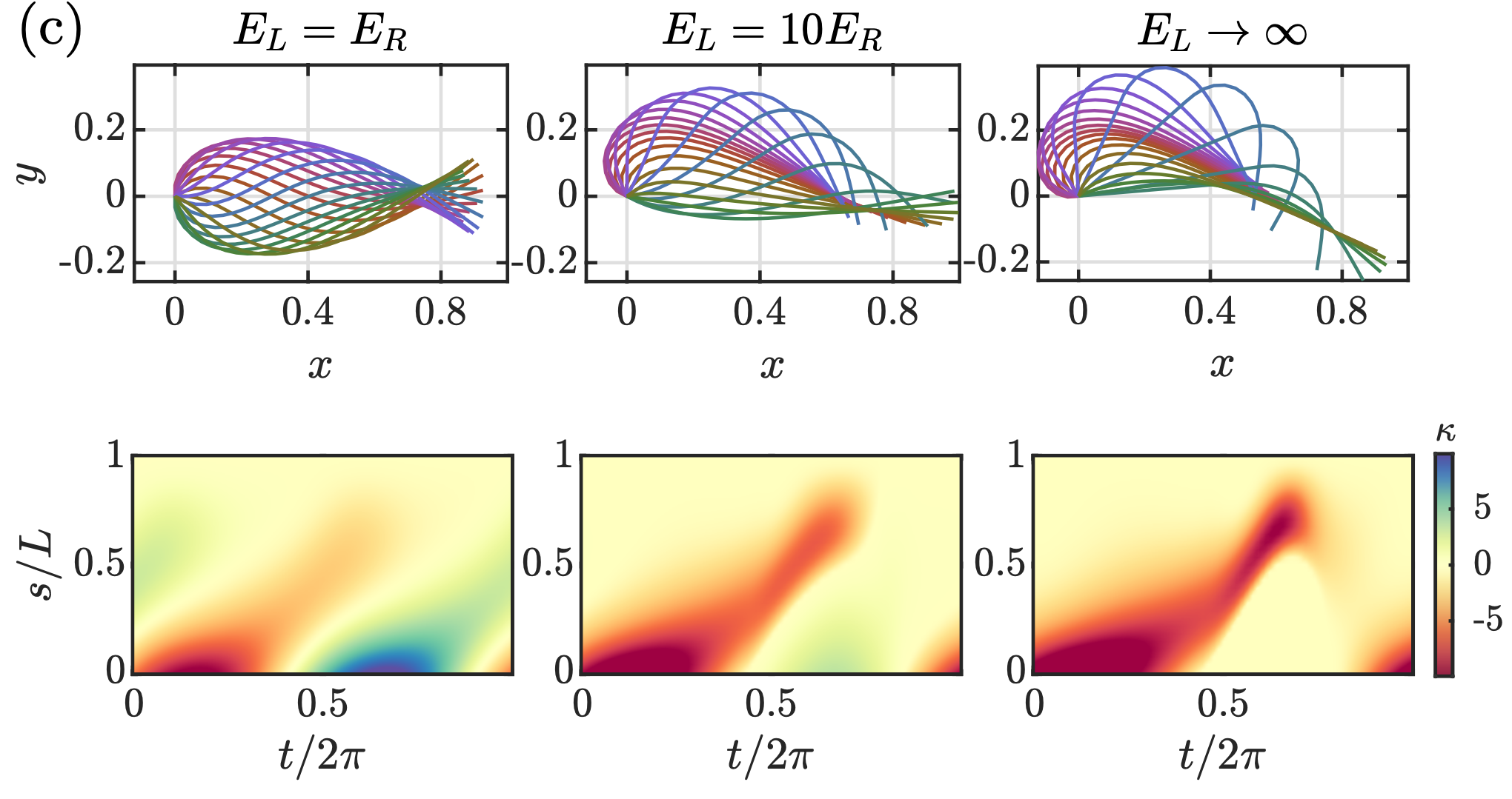 Differential stiffness