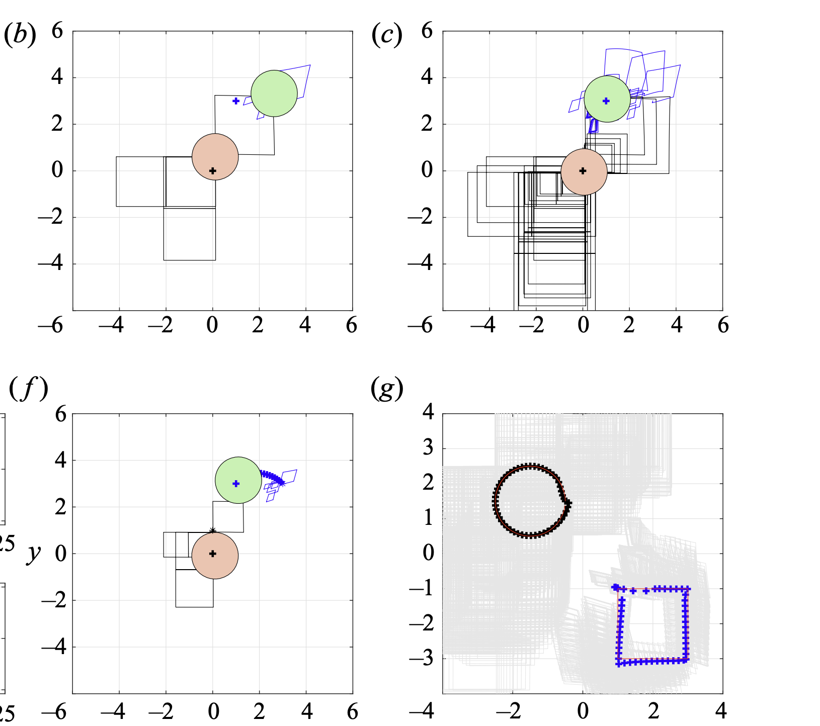 Control of two particles